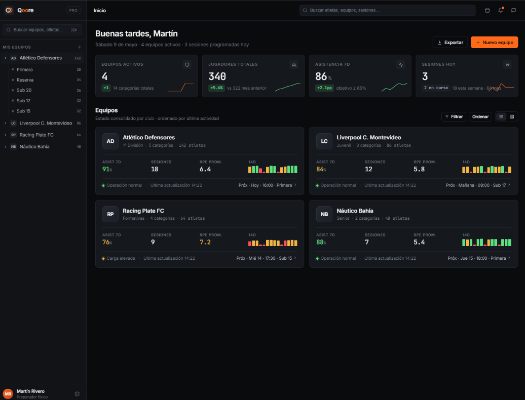 Dashboard principal de Qoore